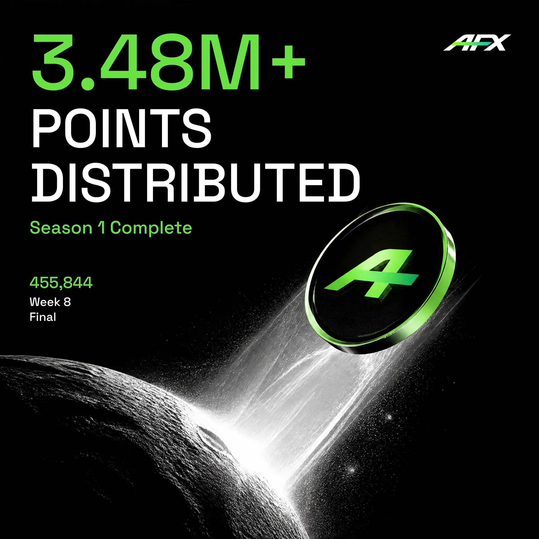 3.48M+ volume