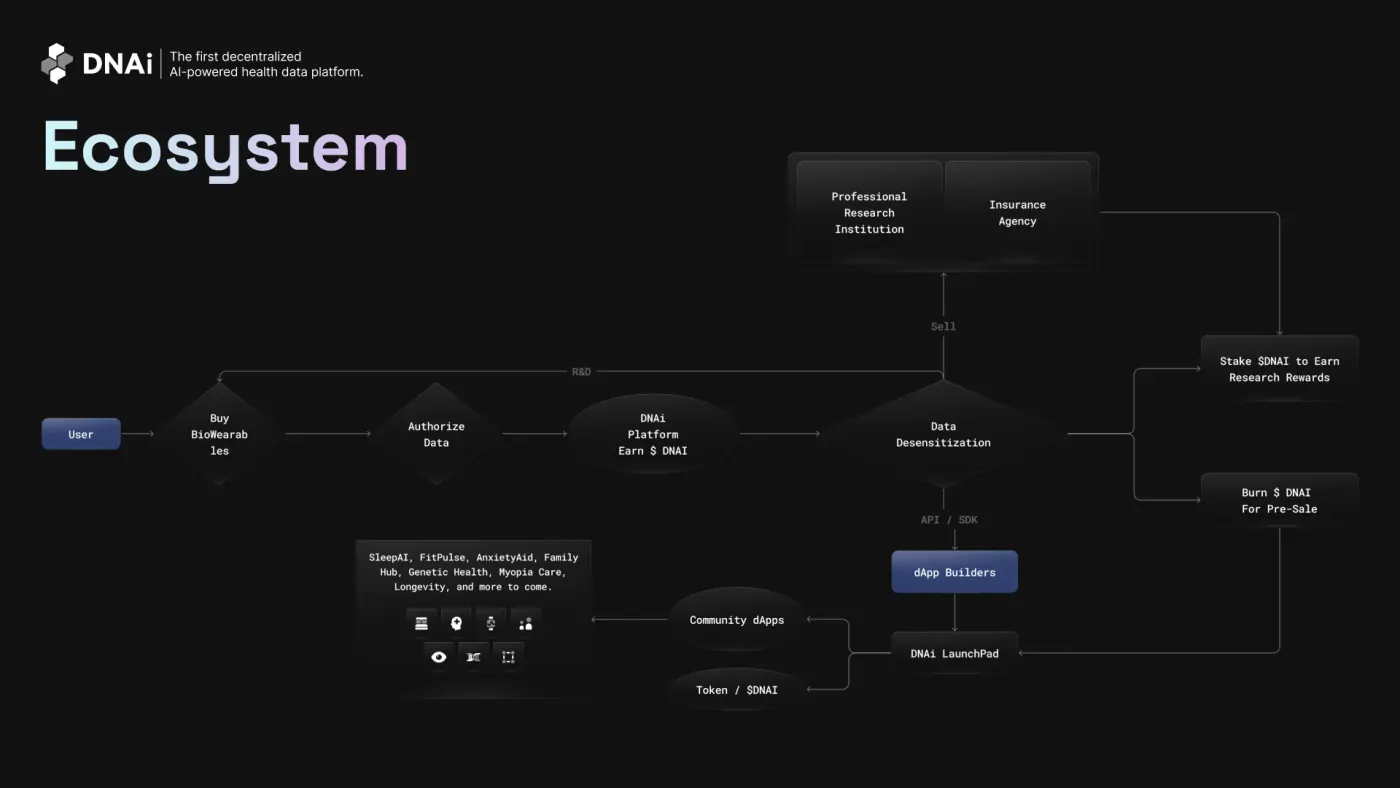 Onboarding flow