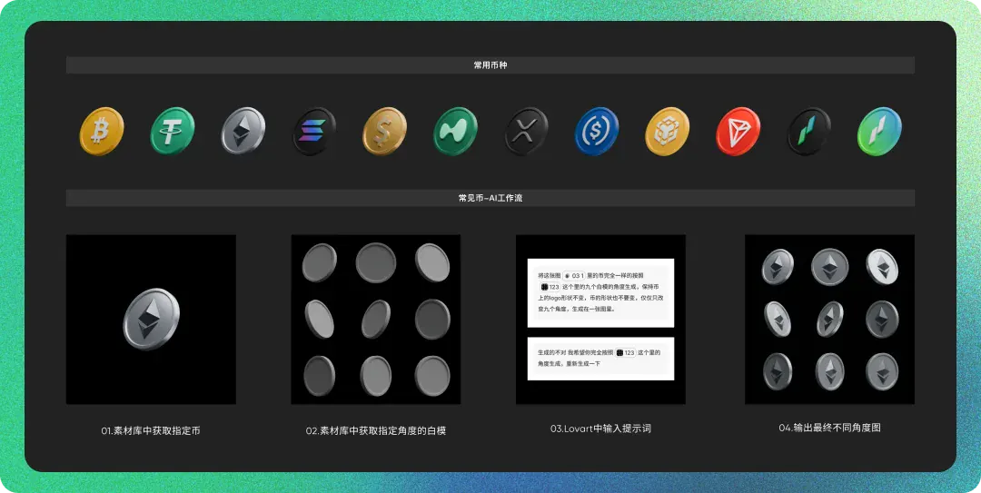 Phemex Web3 Visual System